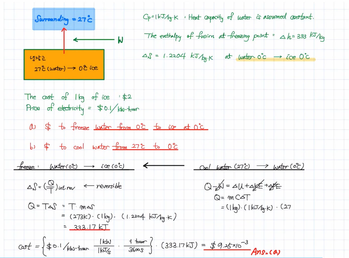 Thermodynamics - KWON LAB